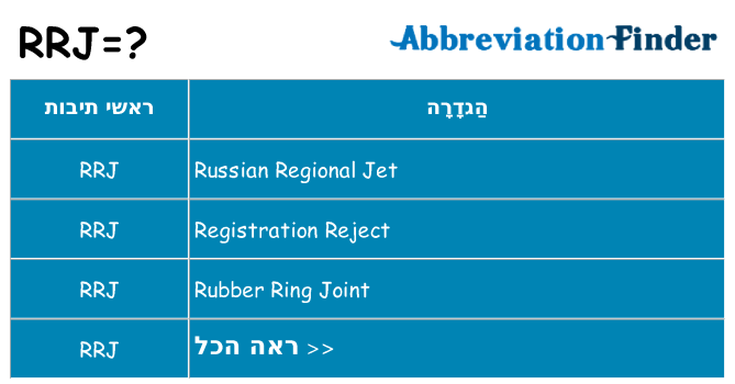 מה הפירוש rrj
