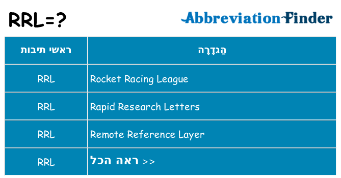 מה הפירוש rrl