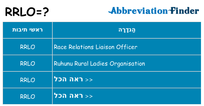 מה הפירוש rrlo