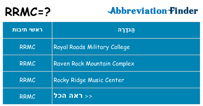 מה הפירוש rrmc