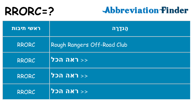 מה הפירוש rrorc