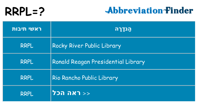 מה הפירוש rrpl
