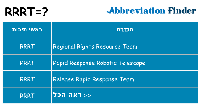 מה הפירוש rrrt