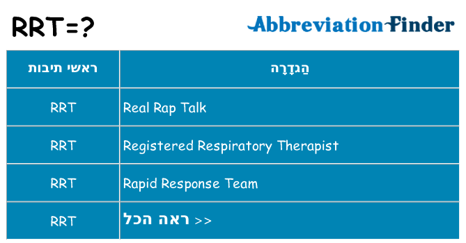 מה הפירוש rrt