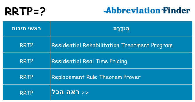 מה הפירוש rrtp