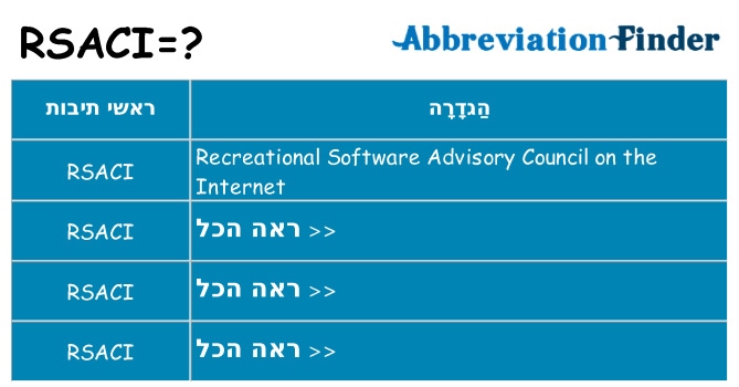 מה הפירוש rsaci
