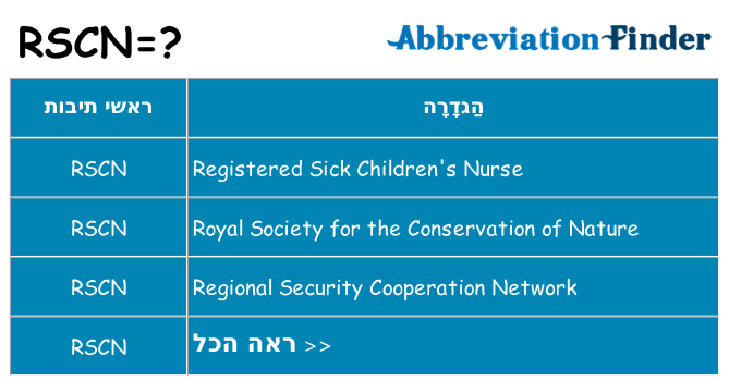 מה הפירוש rscn