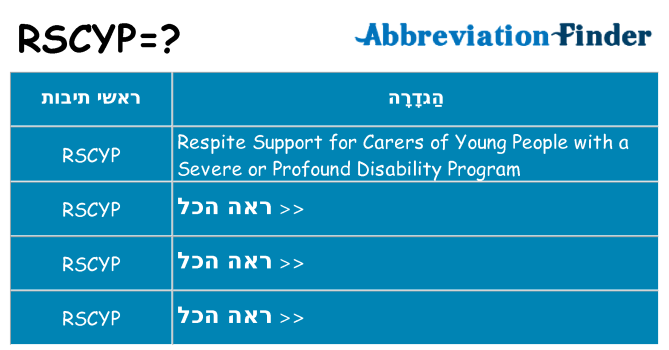 מה הפירוש rscyp
