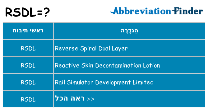 מה הפירוש rsdl