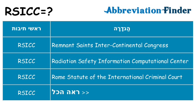 מה הפירוש rsicc