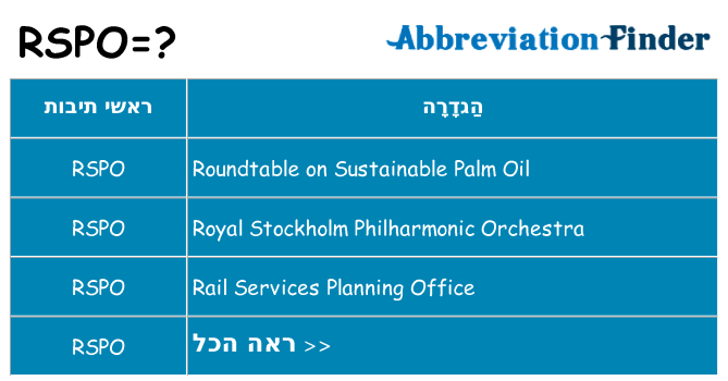 מה הפירוש rspo