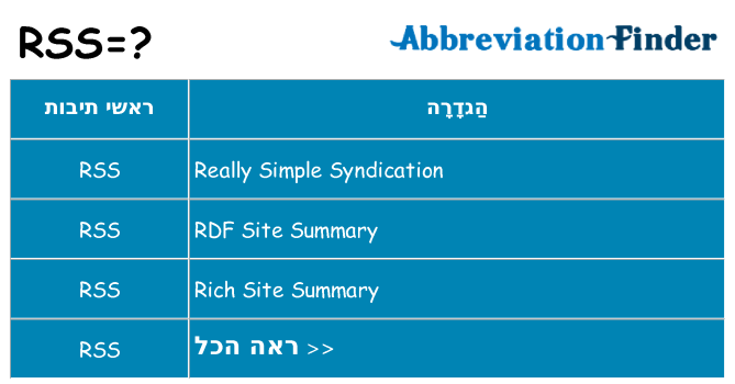 מה הפירוש rss