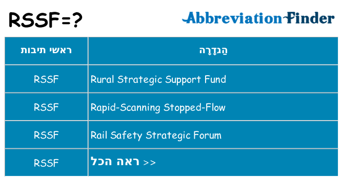 מה הפירוש rssf