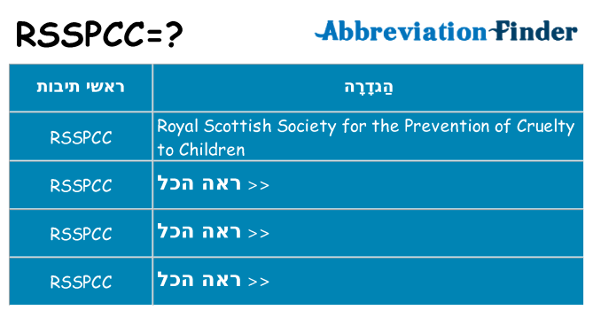 מה הפירוש rsspcc