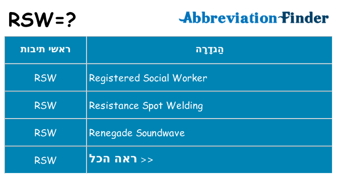 מה הפירוש rsw
