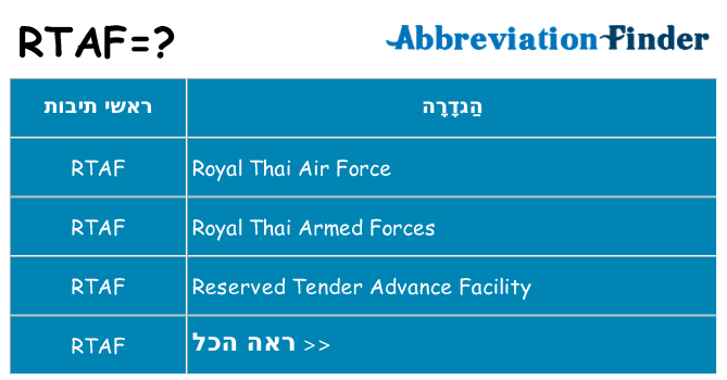 מה הפירוש rtaf