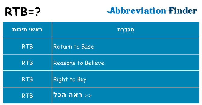 מה הפירוש rtb