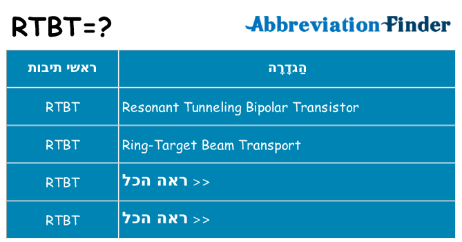 מה הפירוש rtbt