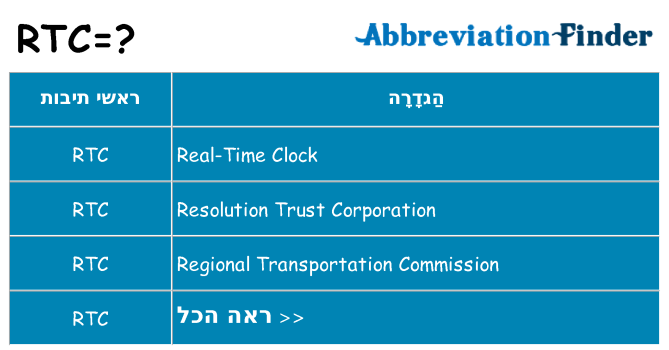 מה הפירוש rtc