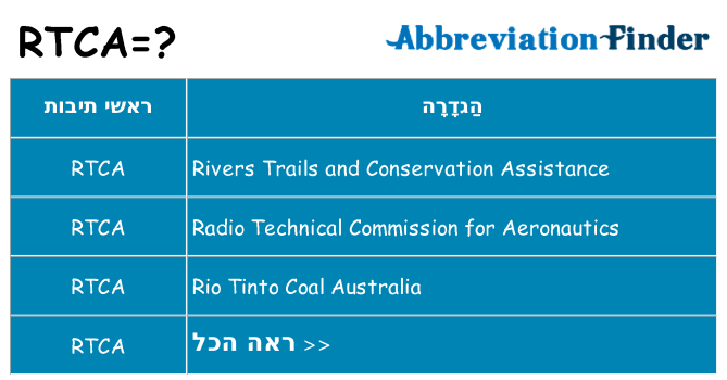 מה הפירוש rtca