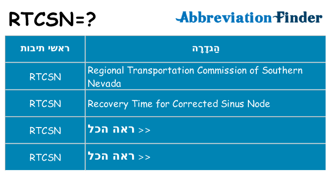 מה הפירוש rtcsn