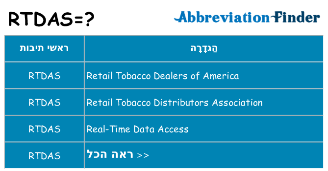 מה הפירוש rtdas