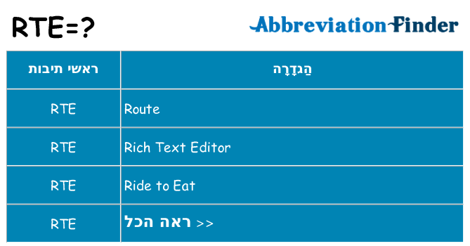 מה הפירוש rte
