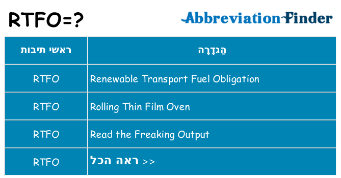 מה הפירוש rtfo