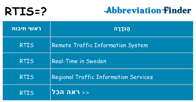 מה הפירוש rtis