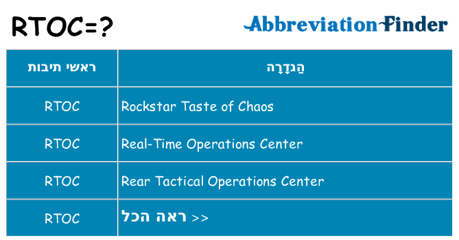 מה הפירוש rtoc