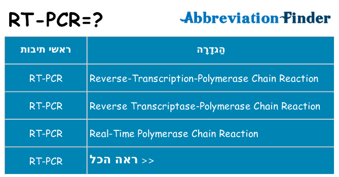 מה הפירוש rt-pcr