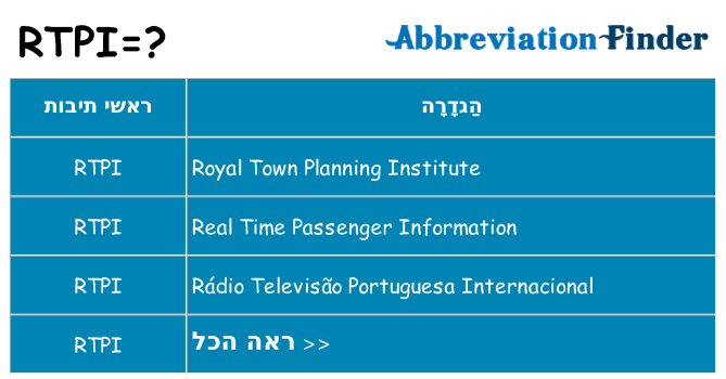 מה הפירוש rtpi