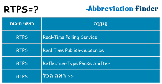 מה הפירוש rtps