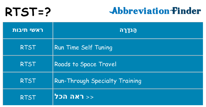 מה הפירוש rtst