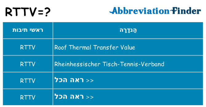 מה הפירוש rttv