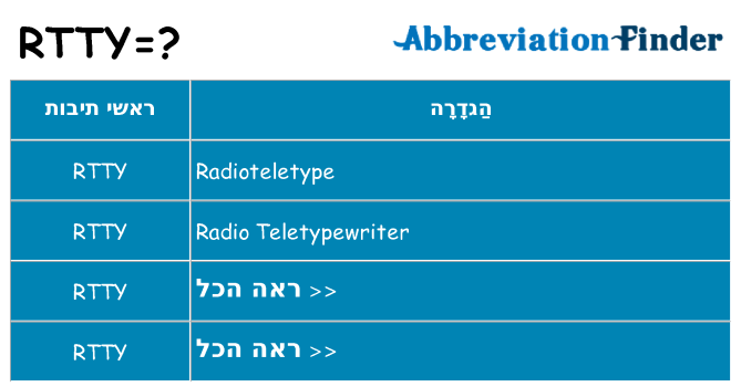 מה הפירוש rtty