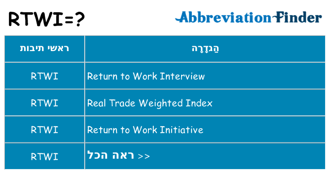 מה הפירוש rtwi