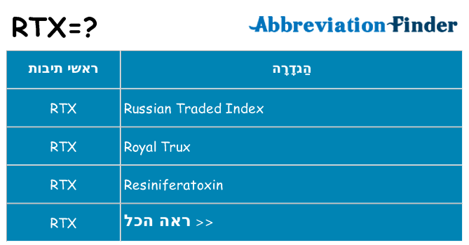 מה הפירוש rtx