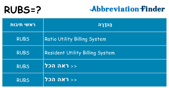 מה הפירוש rubs