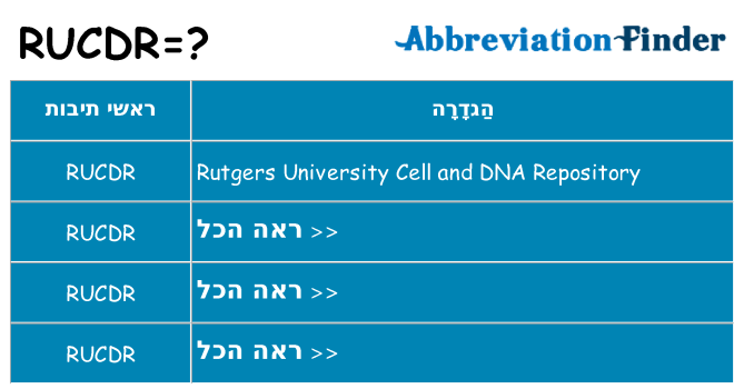 מה הפירוש rucdr
