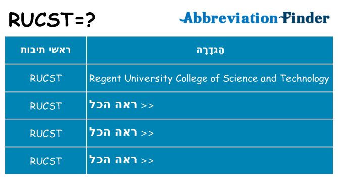 מה הפירוש rucst