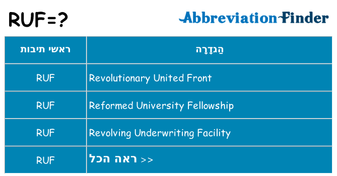 מה הפירוש ruf