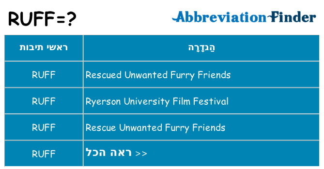 מה הפירוש ruff