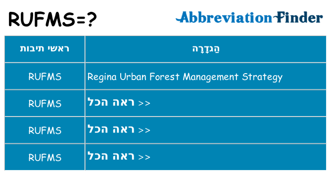 מה הפירוש rufms