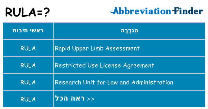 מה הפירוש rula