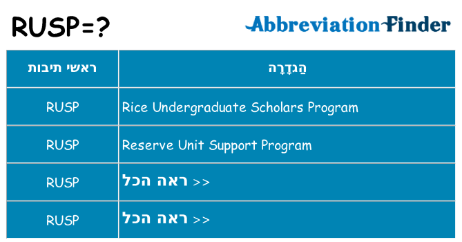 מה הפירוש rusp