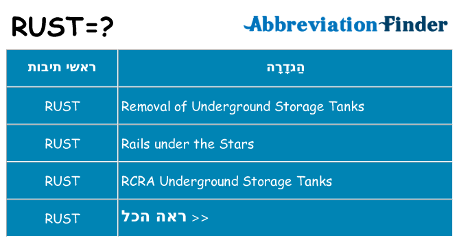 מה הפירוש rust