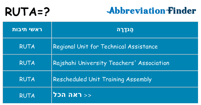 מה הפירוש ruta