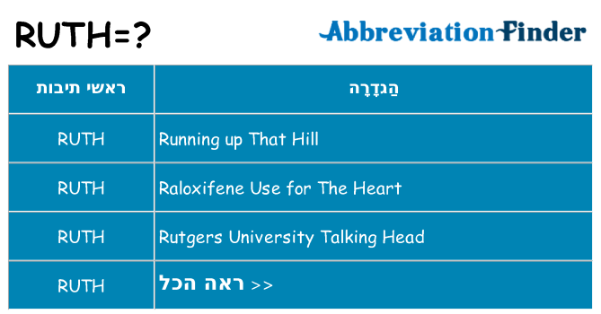 מה הפירוש ruth