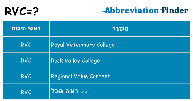 מה הפירוש rvc